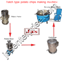 Economy Batch type potato chips making machine