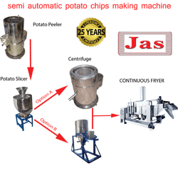 Semi Automatic Potato Chips Line